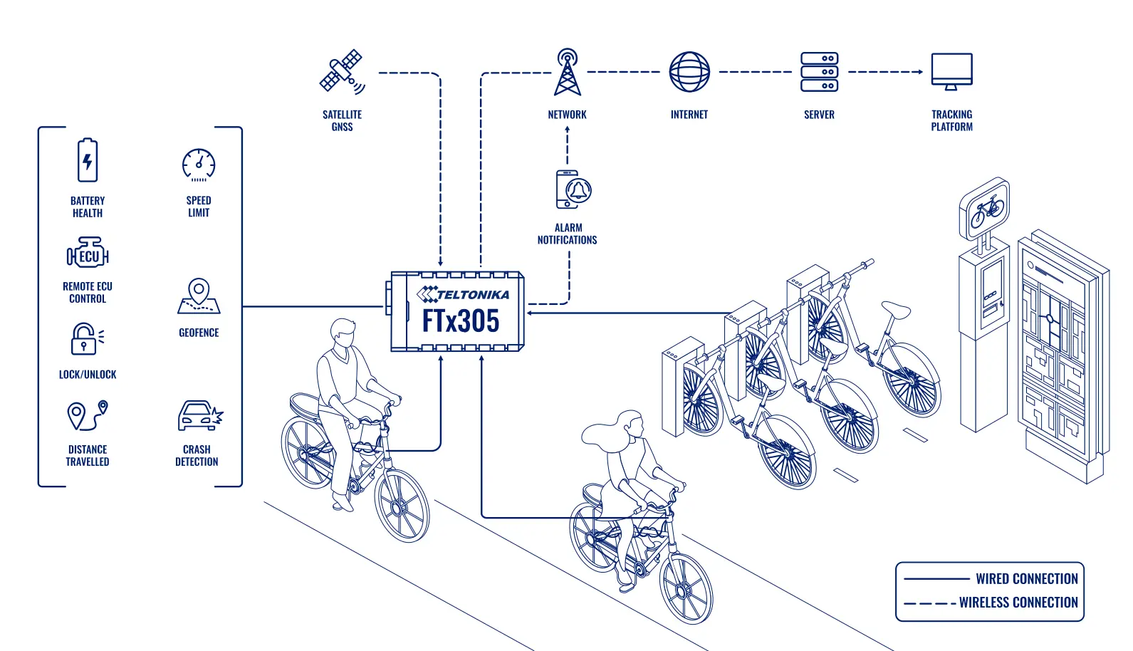 Topología: Gestión De Servicios De Compartimiento De Bicicletas Y Ciclomotores Eléctricos