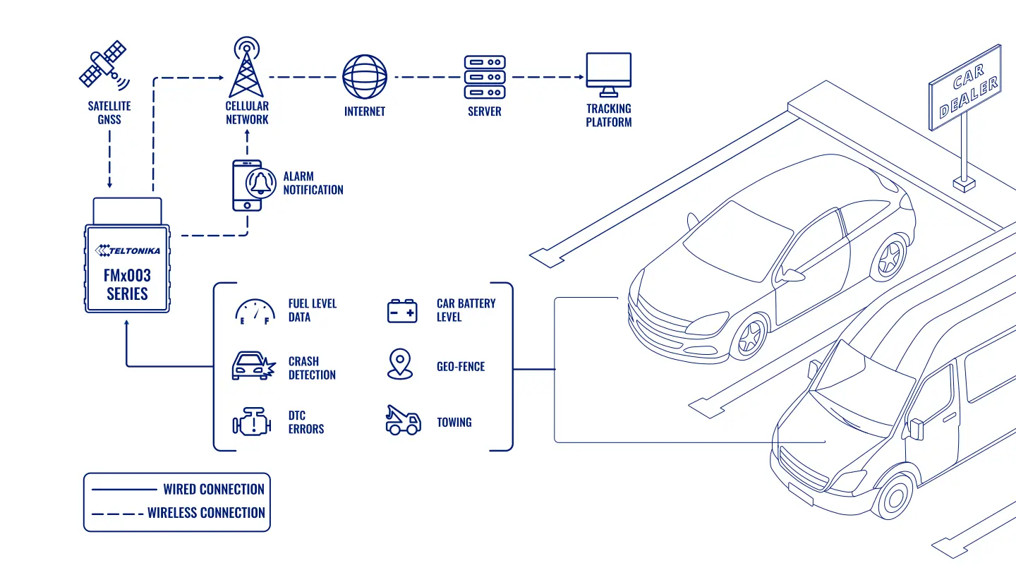 Topología: Caso De Uso De Los Consecionarios De Autos