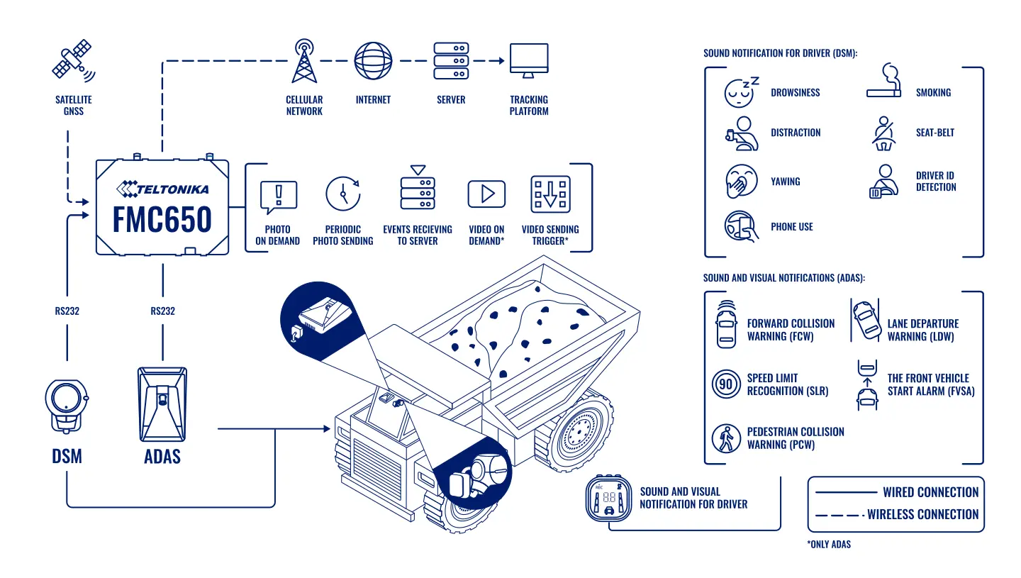 Topología: Vídeotelemática De TeknoBuilding Para Mejorar La Seguridad Minera