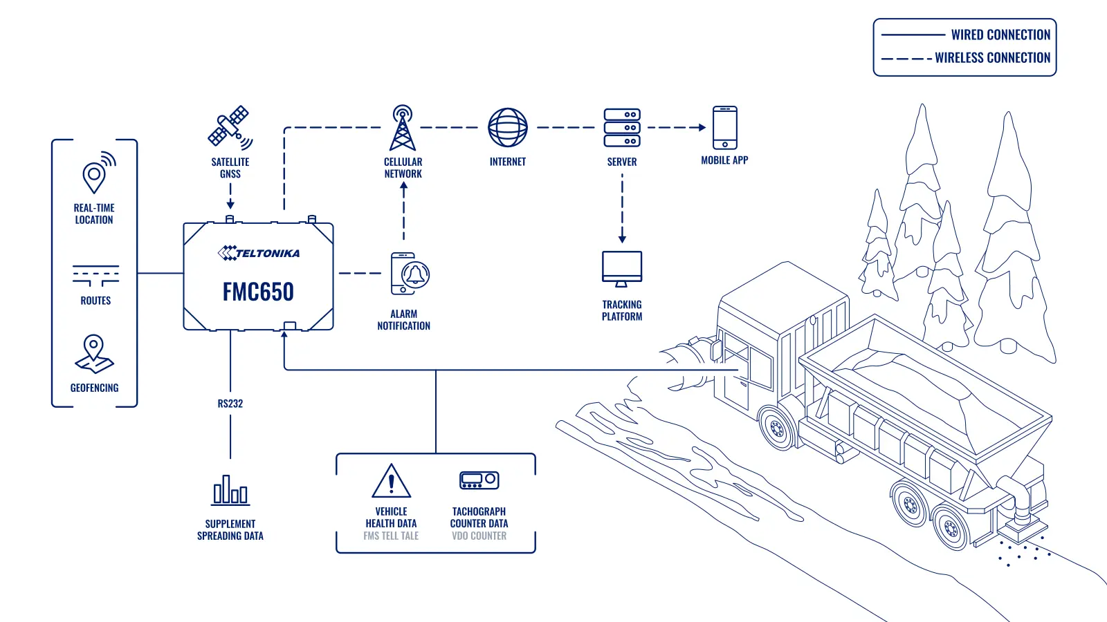 Topología: Gestión De Las Operaciones De La Flota De Servicios Públicos Durante La Temporada De Invierno
