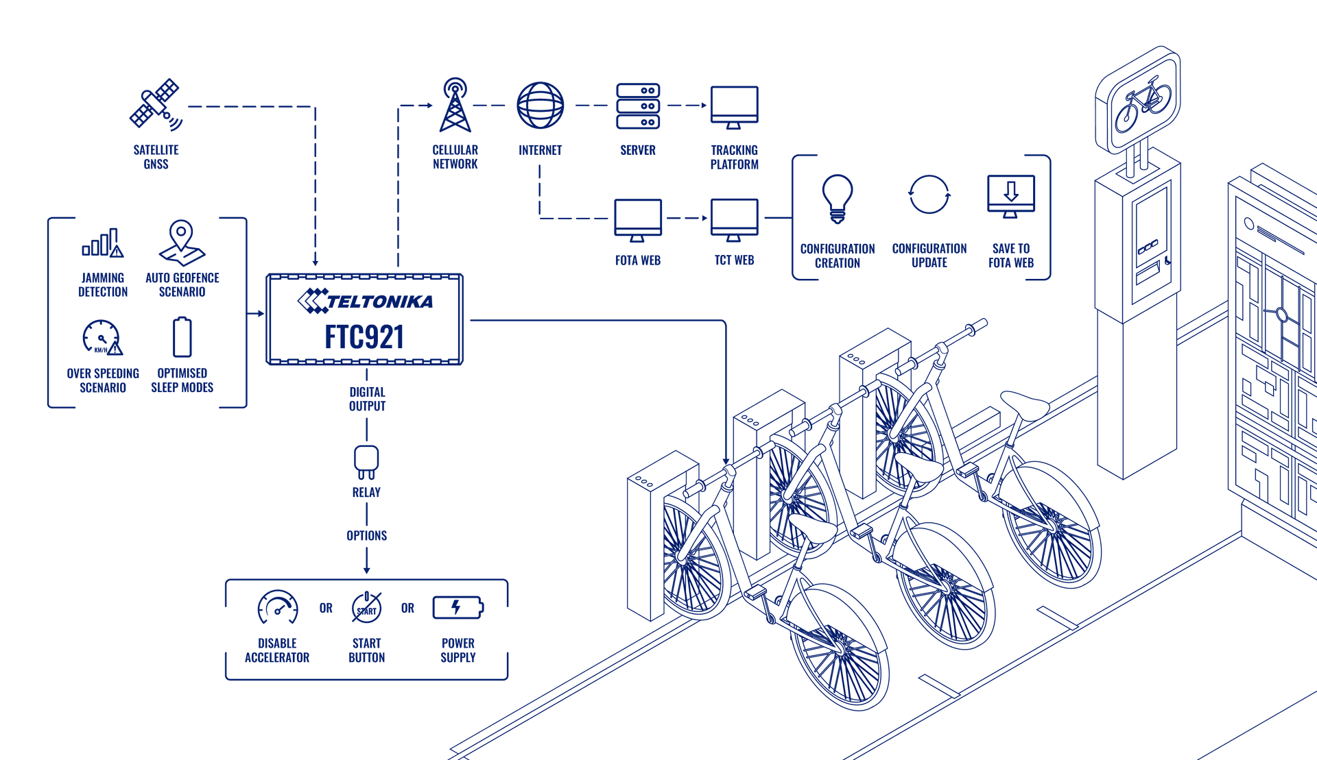 Topología: Rastreo Gps Fiable Para La Movilidad Urbana