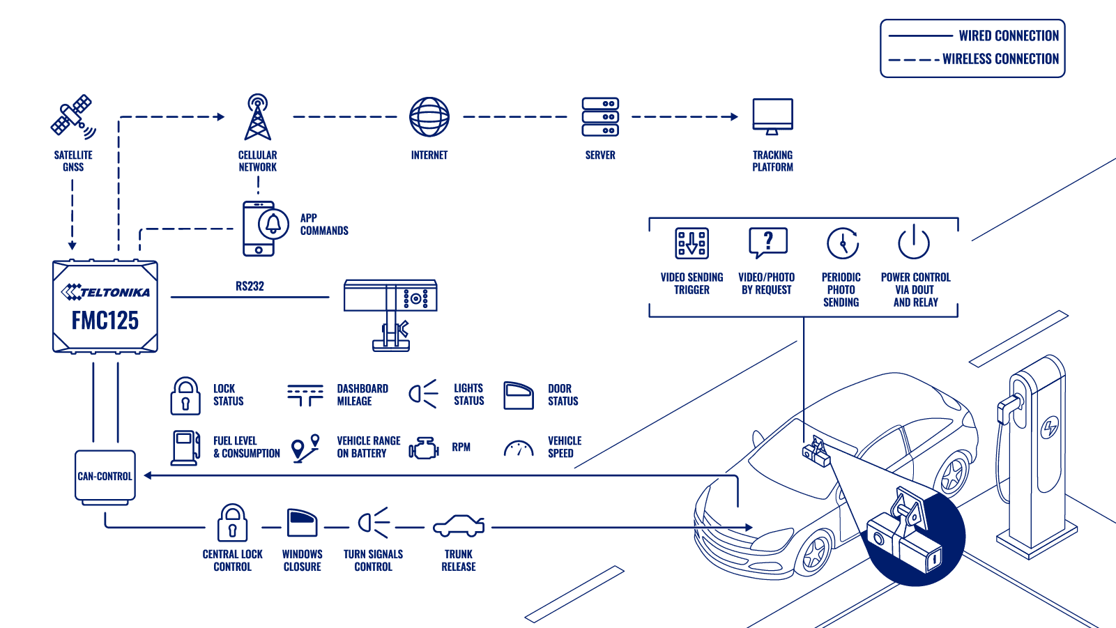 Topología: Maximizar La Eficiencia Y La Seguridad De La Flota De Vehículos Compartidos