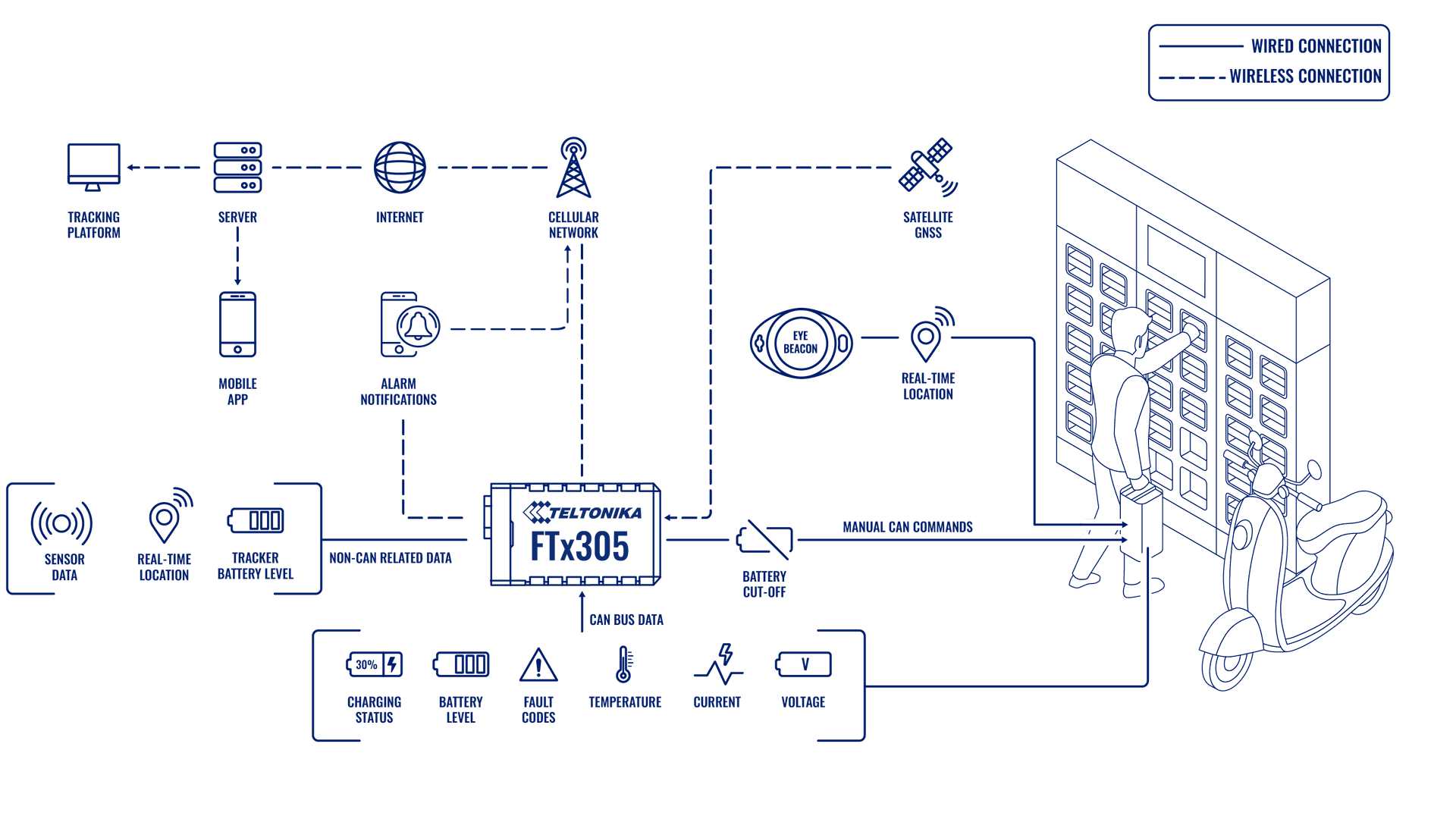 Topología: Monitoreo De Intercambios De Baterías Eléctricas